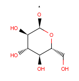 adgluco