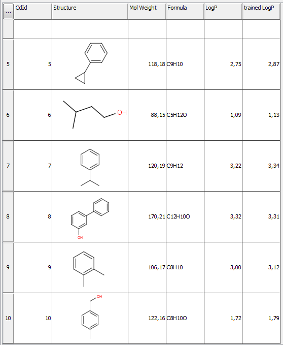 Table in Instant JChem