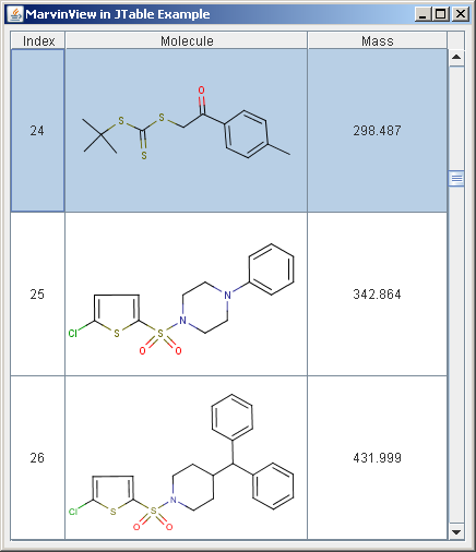 MarvinSketch : MarvinView In JTable Example